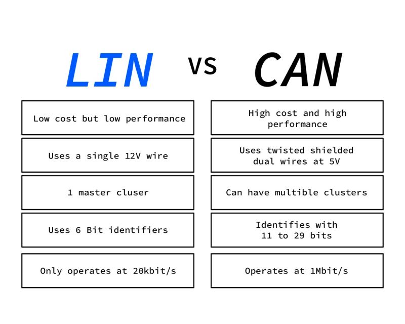 CAN data analyzer